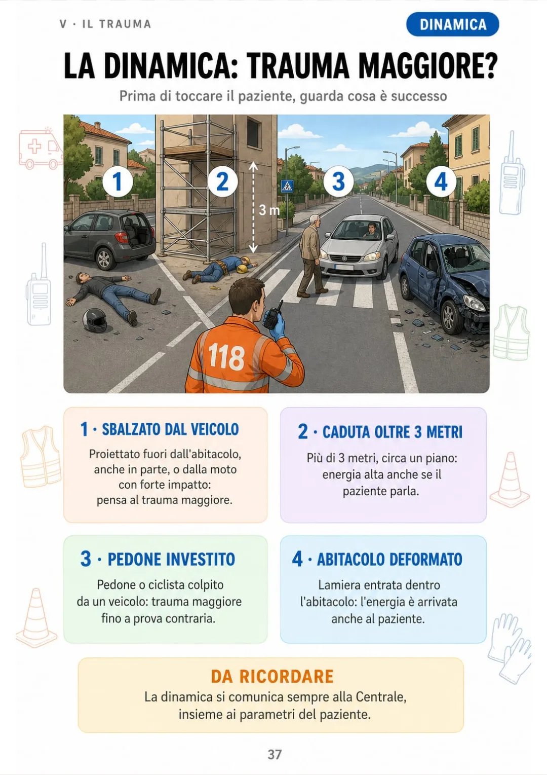 Sbalzato, caduta oltre 3 metri, pedone investito, abitacolo deformato: pensa al trauma maggiore.