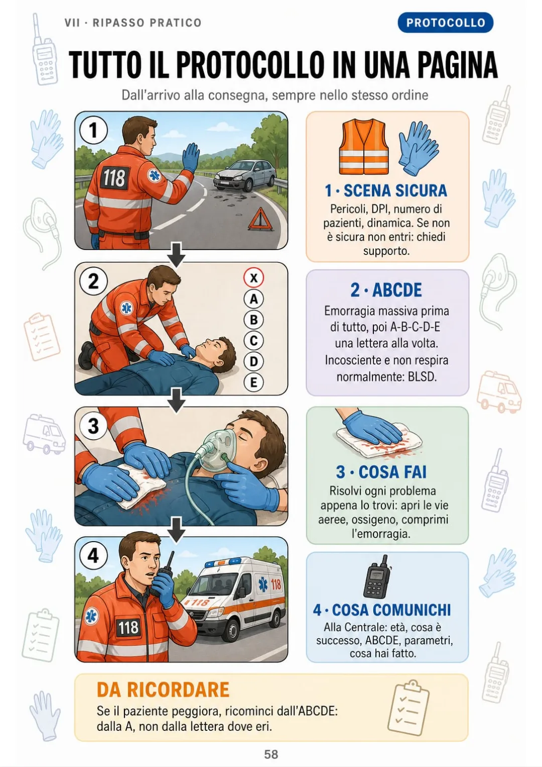 Scena sicura → ABCDE → cosa fai → cosa comunichi: la pagina da rivedere prima del turno.