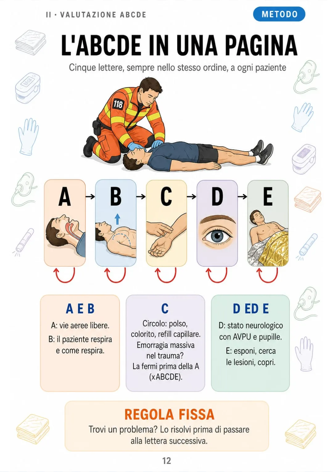 A vie aeree · B respiro · C circolo · D neurologico · E esposizione: sempre in quest'ordine