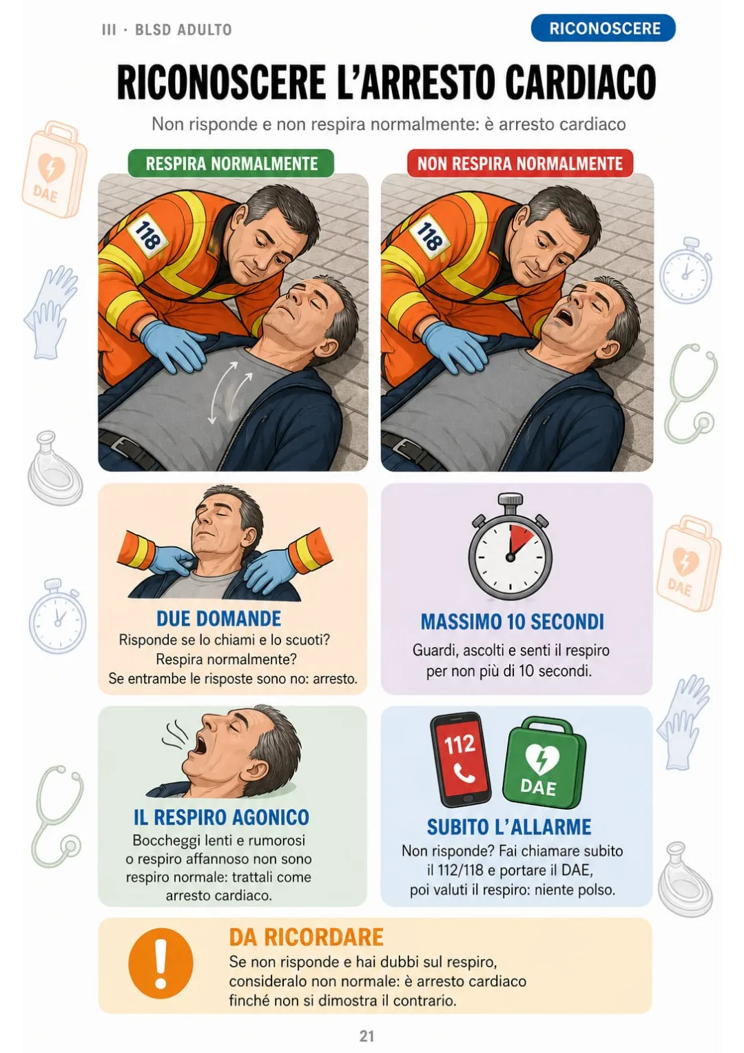 Non risponde + non respira normalmente = arresto cardiaco: allarme e DAE subito