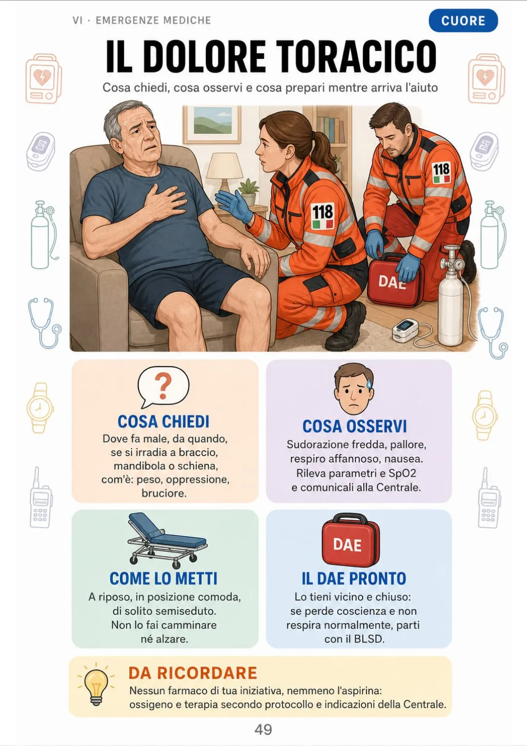 Dove, da quando, si irradia, com'è: le quattro domande sul dolore toracico, con il DAE pronto accanto.