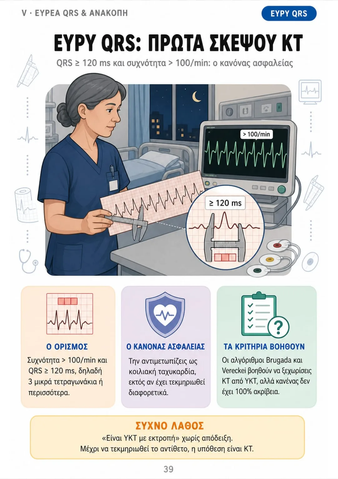 QRS ≥ 120 ms + > 100/min = την αντιμετωπίζεις ως ΚΤ, εκτός αν τεκμηριωθεί αλλιώς.
