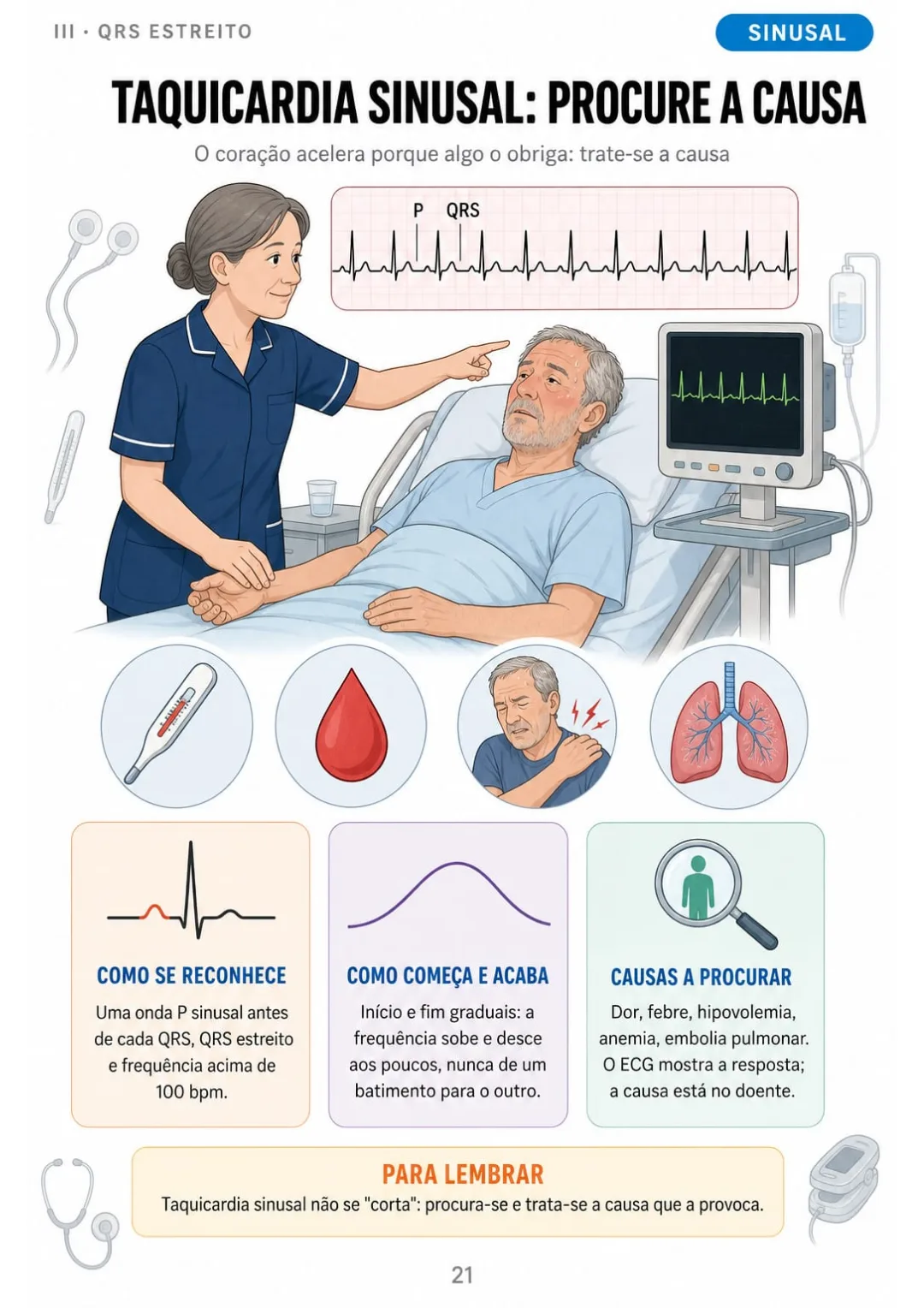 P antes de cada QRS, mais de 100 bpm, início gradual: procure dor, febre, hipovolemia, anemia.