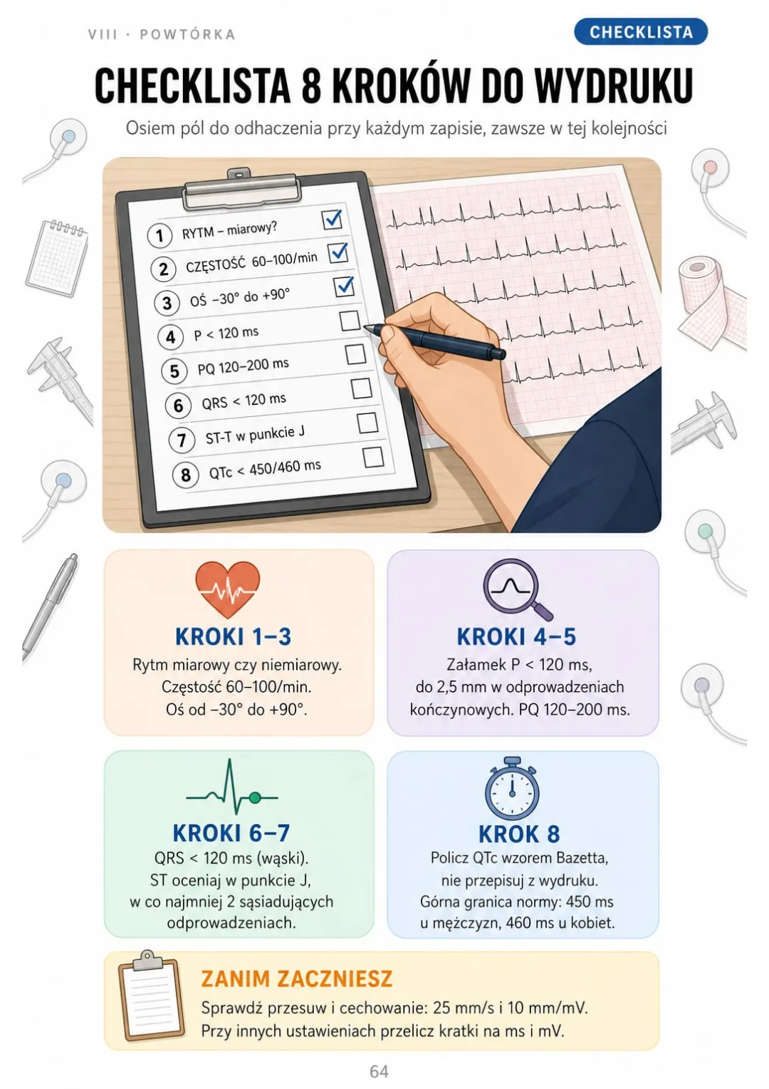 Rytm, częstość, oś, P, PQ, QRS, ST-T, QTc – z normą obok każdego kroku.