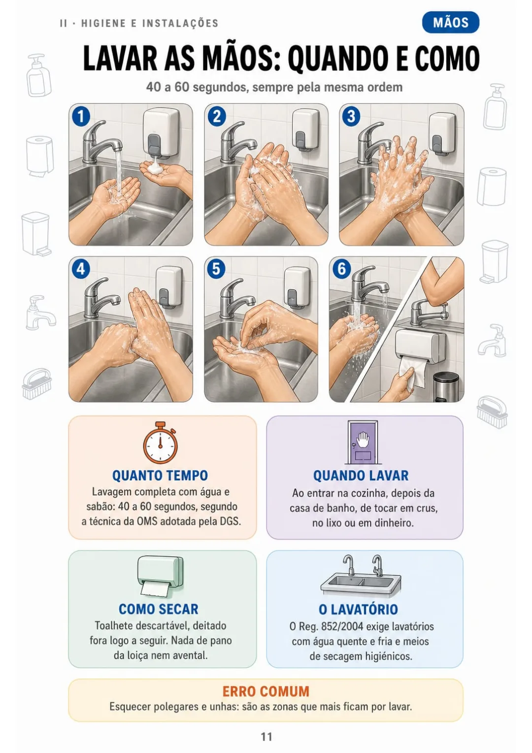 Lavagem das mãos em 6 passos: 40 a 60 segundos e toalhete descartável.