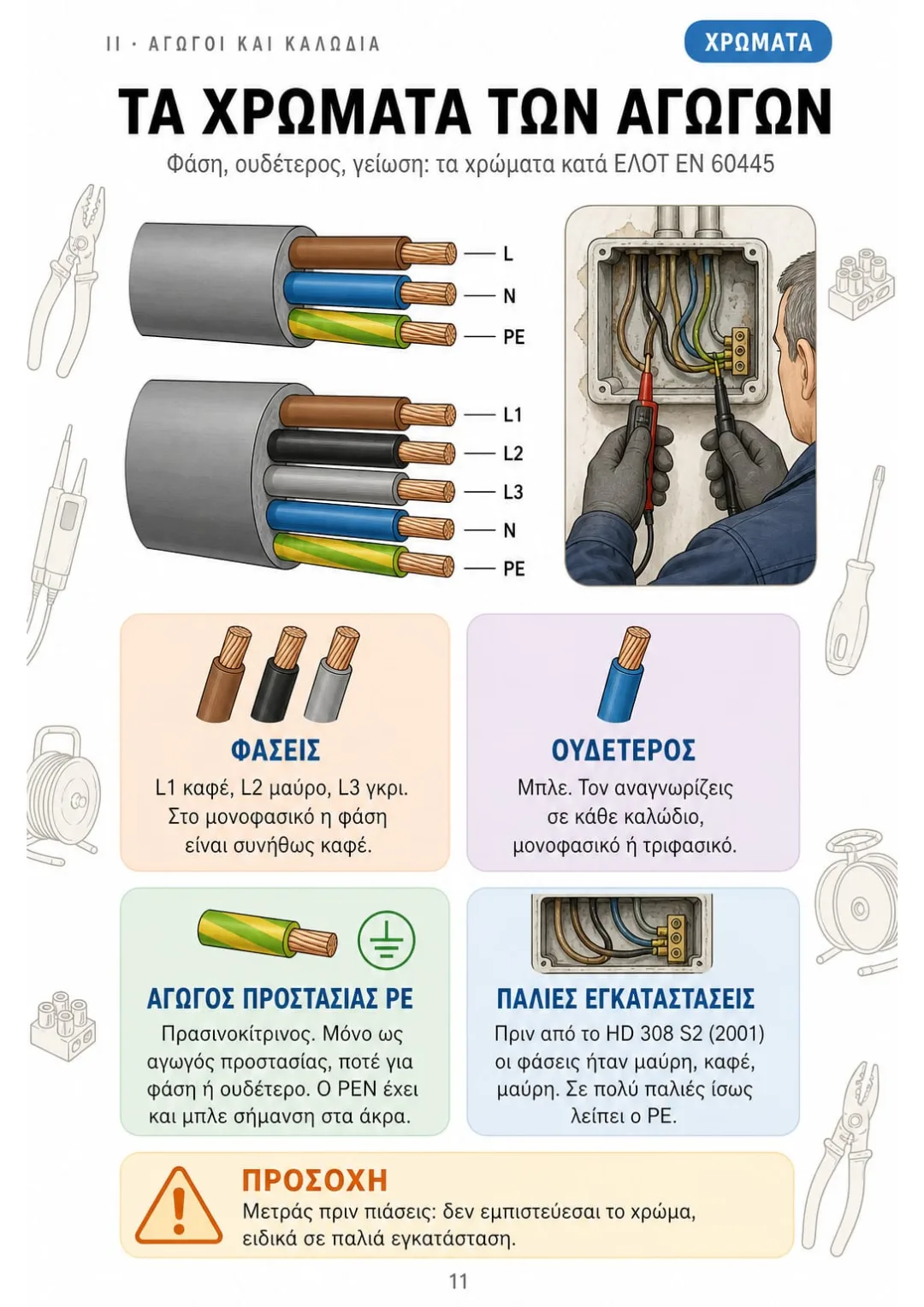 Φάσεις καφέ/μαύρο/γκρι, ουδέτερος μπλε, PE πρασινοκίτρινος μόνο για γείωση