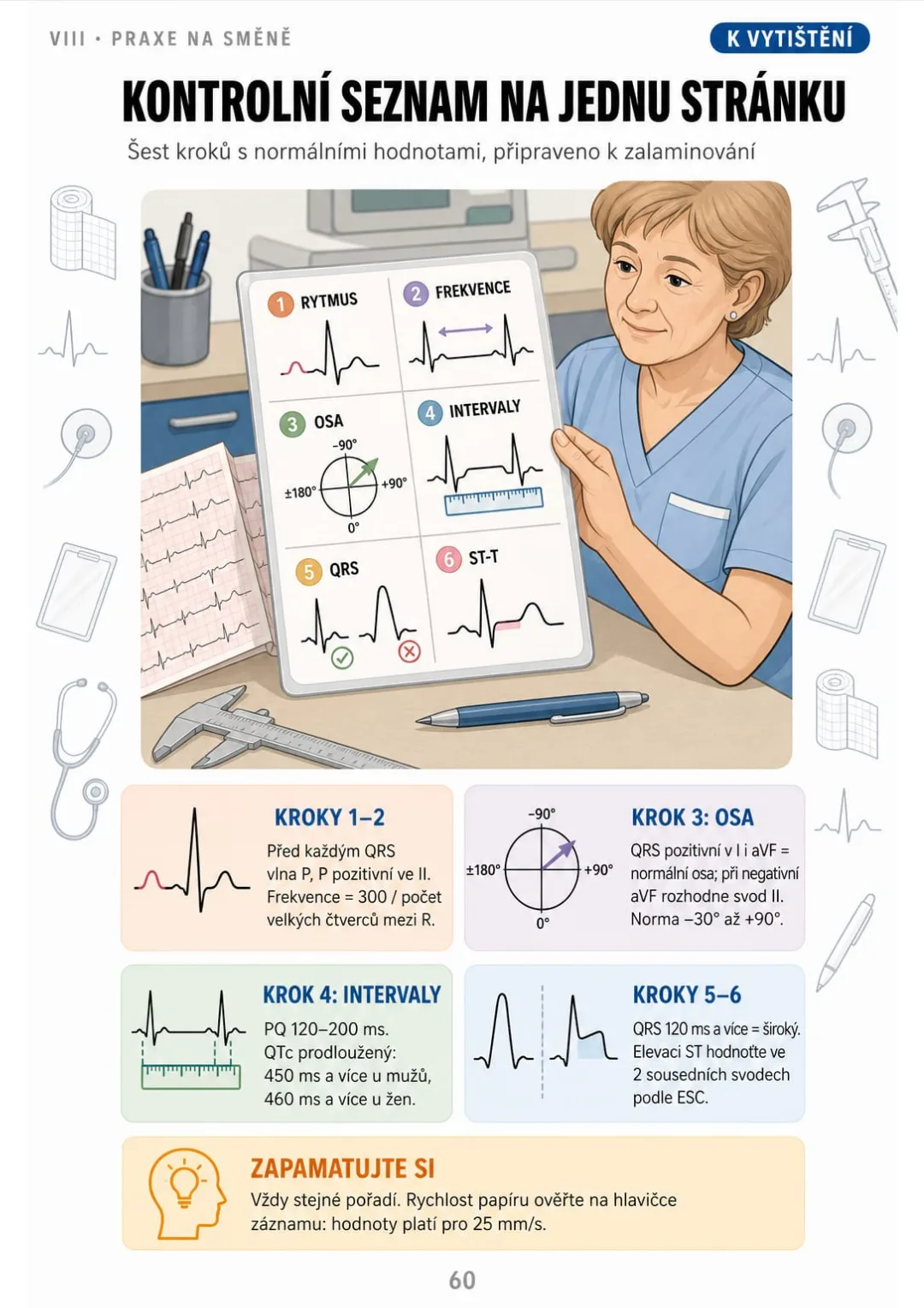 6 kroků, normální hodnoty: PQ 120–200 ms, úzký QRS pod 120 ms, osa −30° až +90°