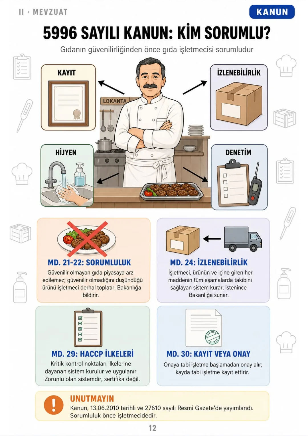 5996 sayılı Kanun: kayıt, izlenebilirlik, hijyen ve denetim, md. 21-31 tek şemada