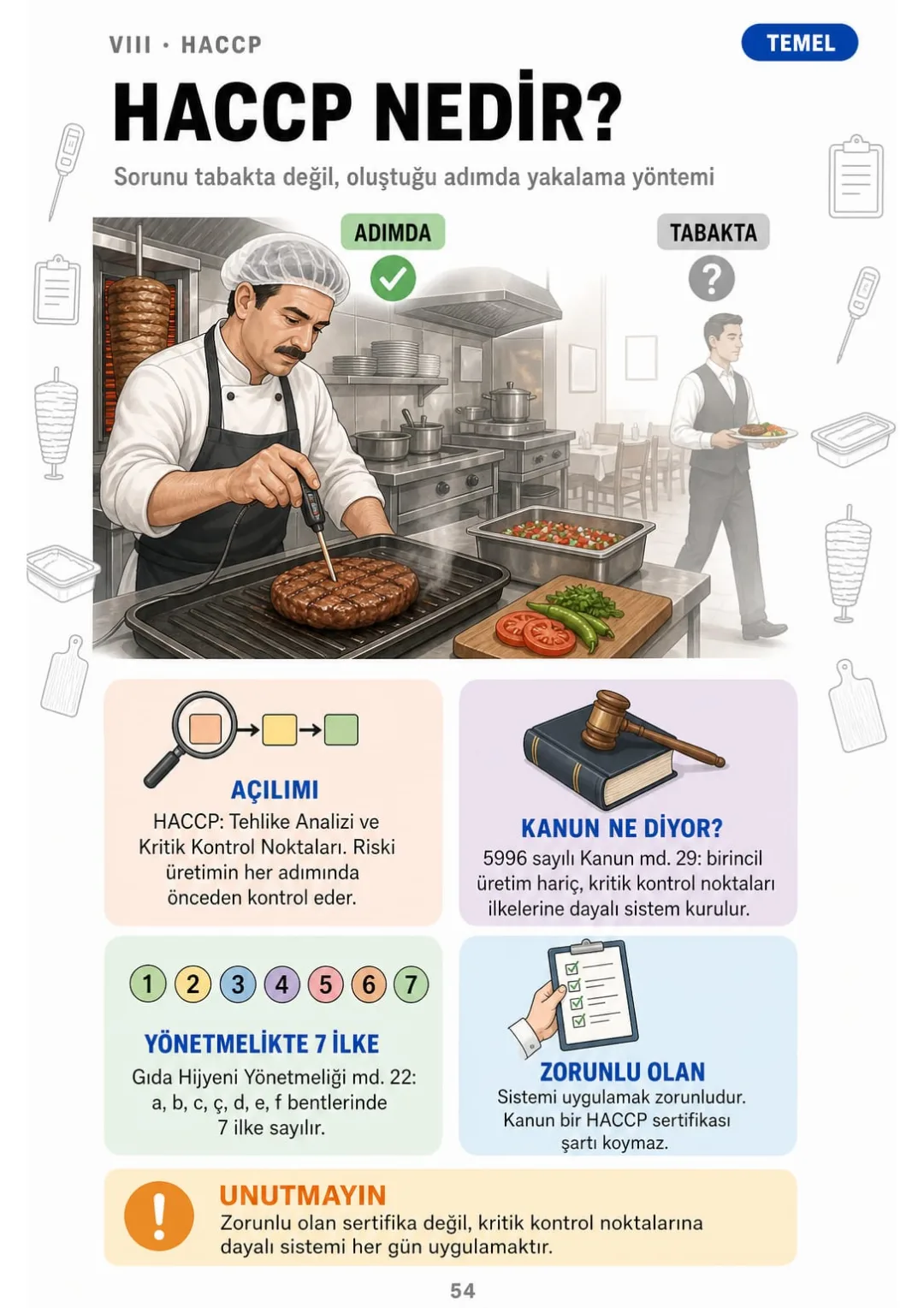 5996 sayılı Kanun md. 29: zorunlu olan sertifika değil, sistemi uygulamak.