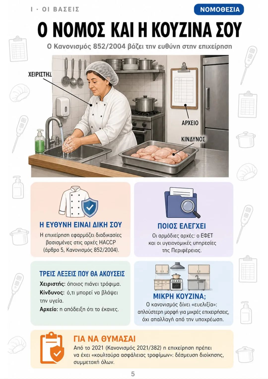 Κανονισμός 852/2004: η επιχείρηση εφαρμόζει HACCP, ελέγχουν ΕΦΕΤ και Περιφέρεια.