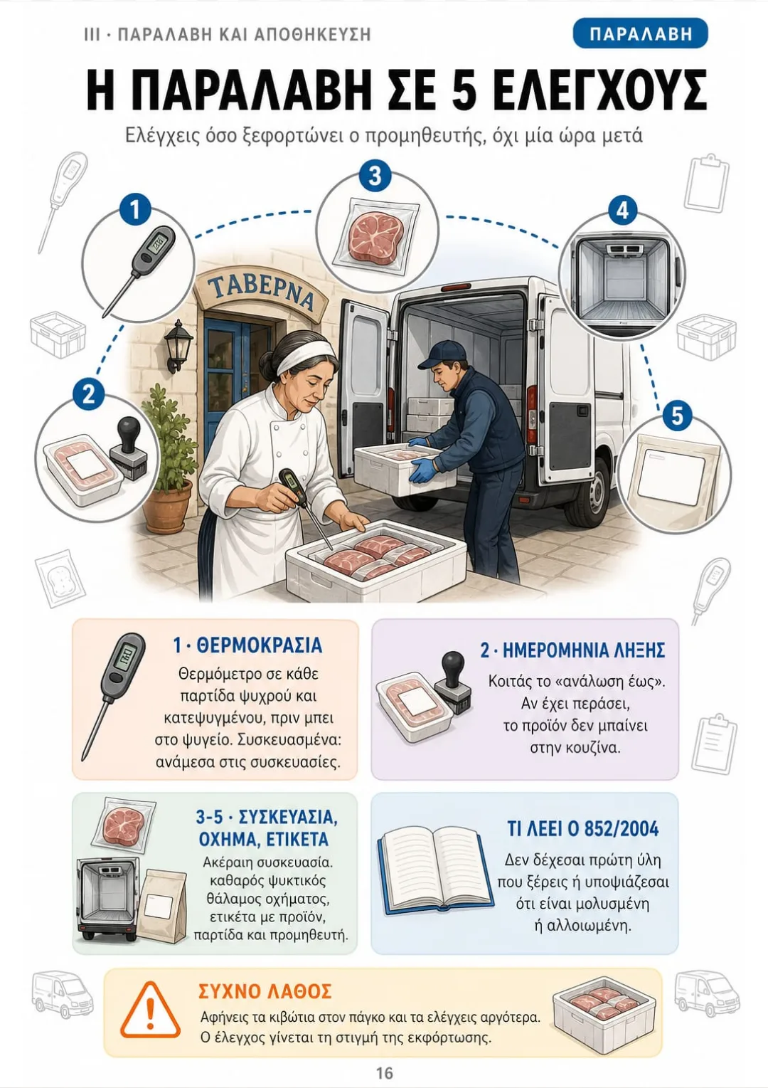 Θερμοκρασία, λήξη, συσκευασία, όχημα, ετικέτα: όσο ξεφορτώνει ο προμηθευτής.
