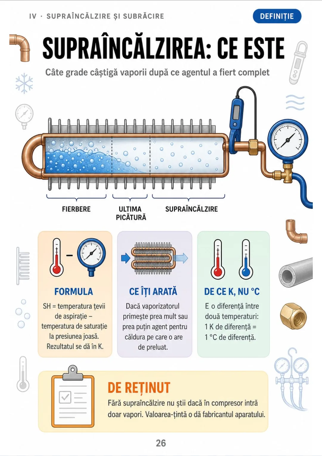 SH = temperatura țevii de aspirație − temperatura de saturație la presiunea joasă