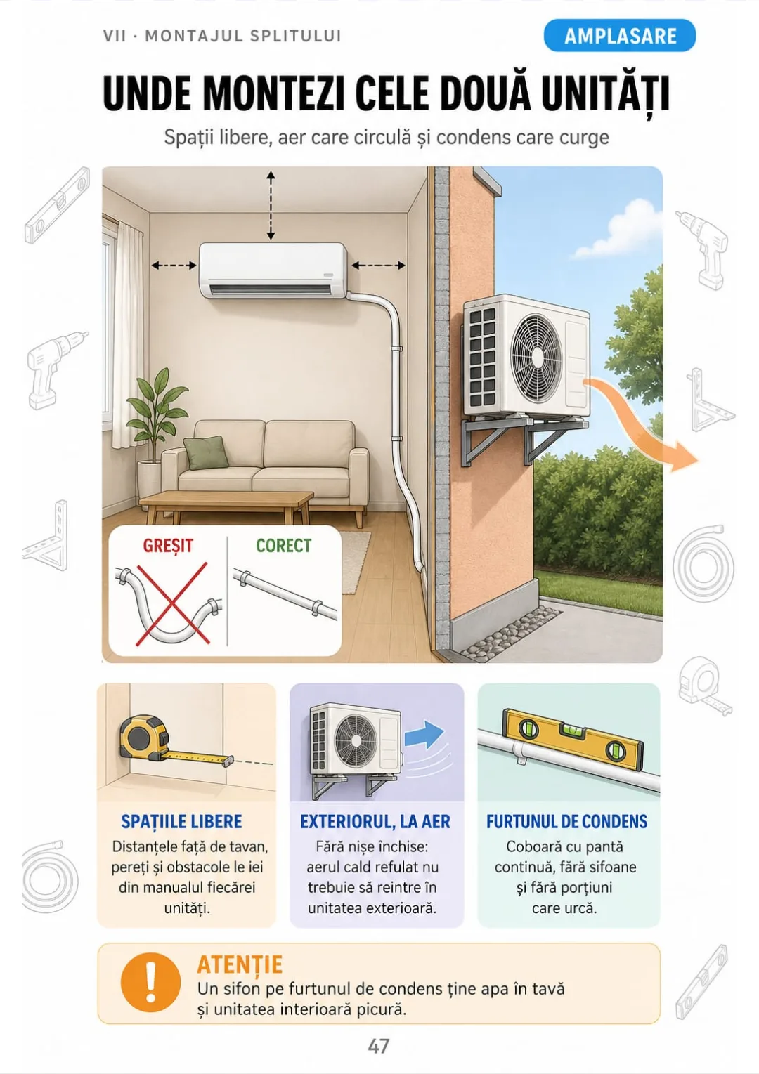Spații libere din manual, aer cald fără recirculare, condens cu pantă continuă.