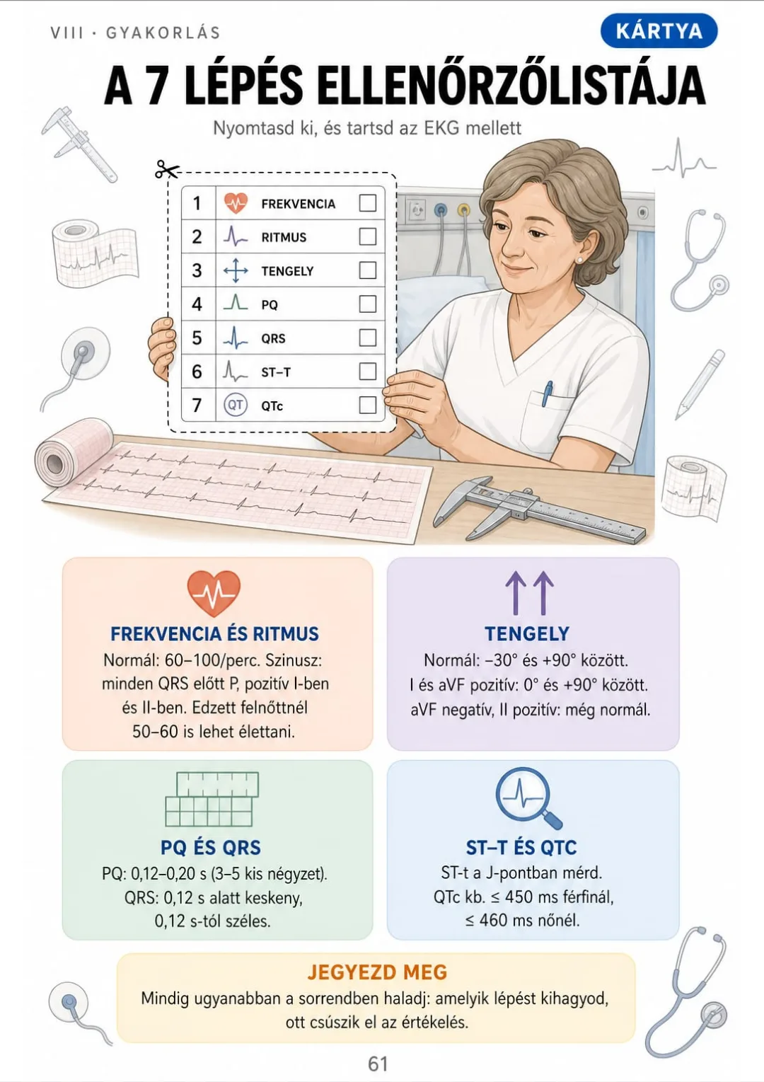 7 lépés egy kártyán: 60–100/perc, PQ 0,12–0,20 s, QRS < 0,12 s, tengely −30° és +90° között