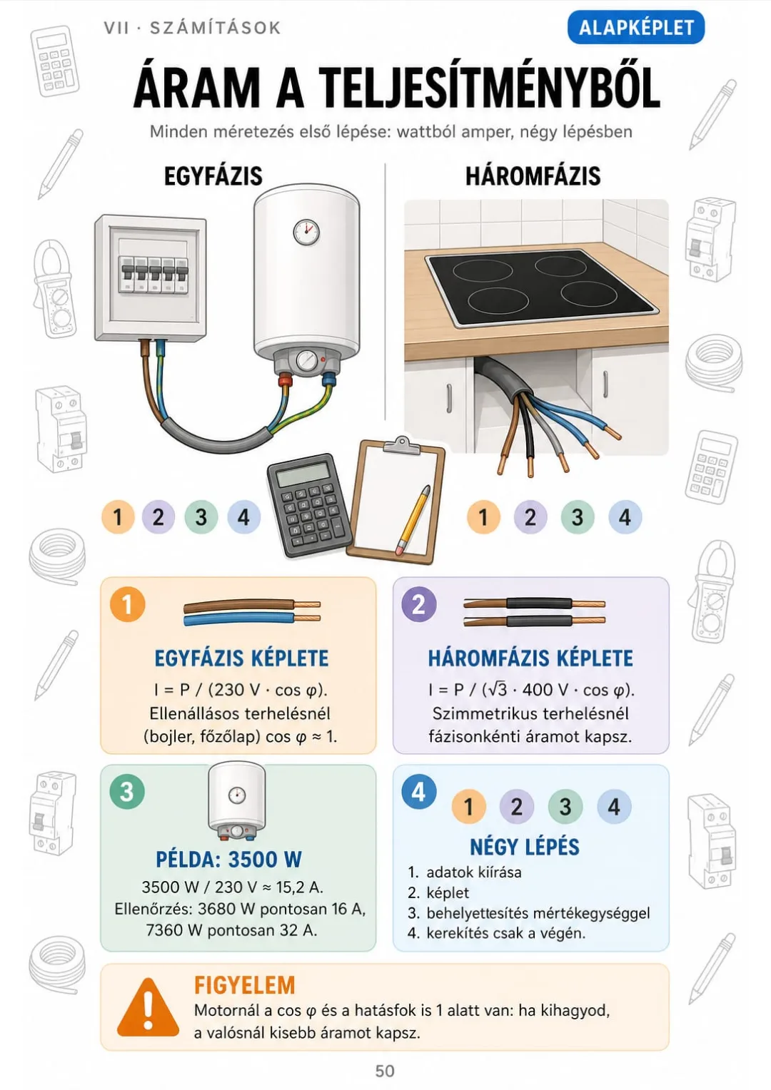 3500 W / 230 V ≈ 15,2 A – egyfázis és háromfázis képlete egymás mellett
