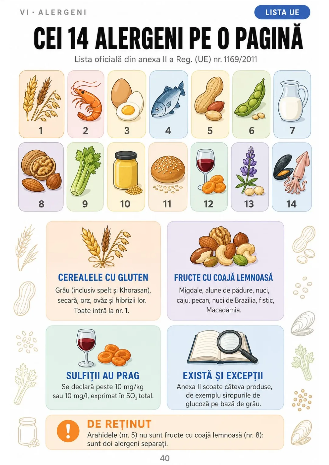 Cei 14 alergeni din anexa II a Reg. 1169/2011, numerotați de la 1 la 14