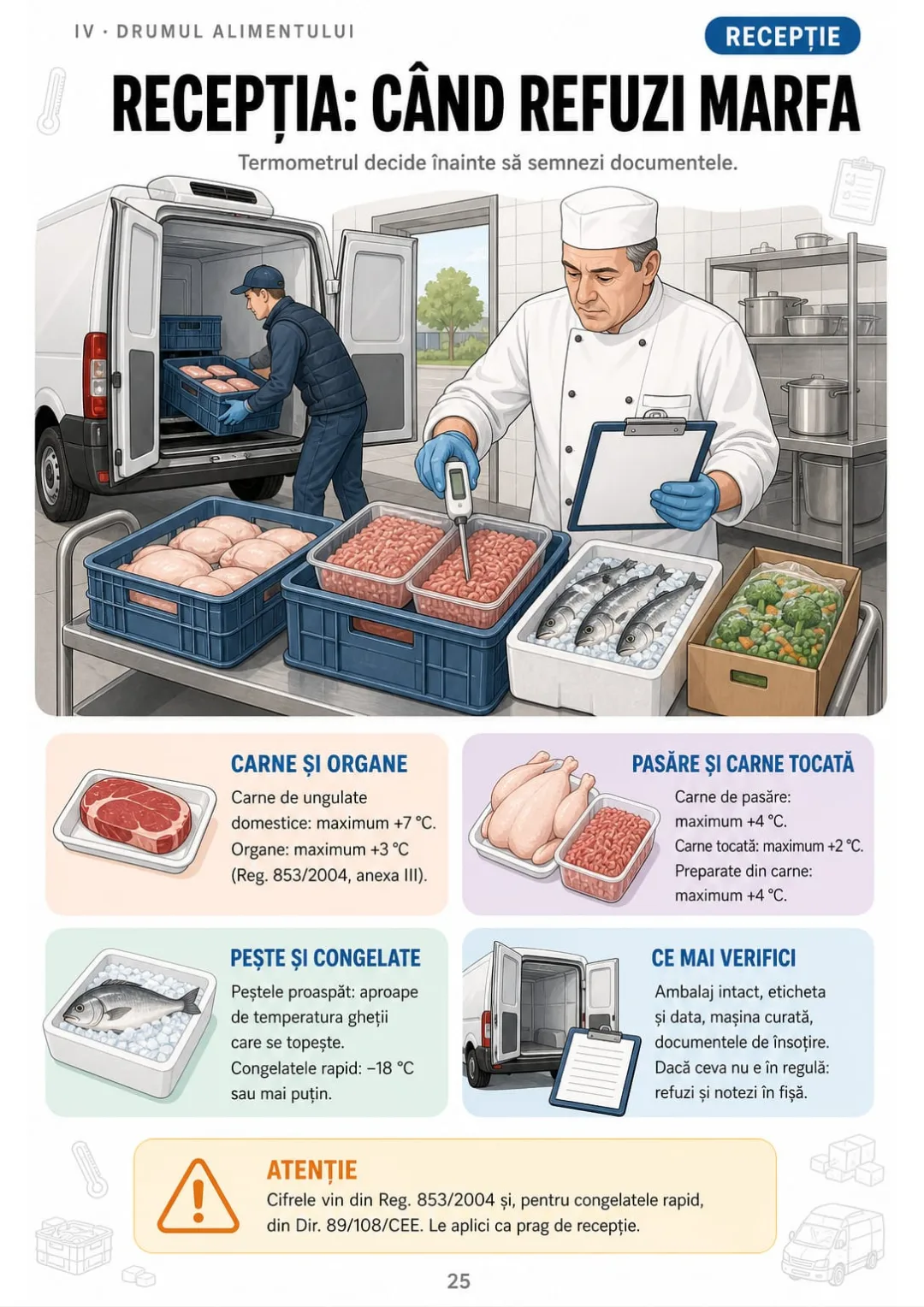 Carne tocată maximum +2 °C, pasăre +4 °C, carne +7 °C: temperaturile din Reg. 853/2004, folosite ca praguri de recepție.
