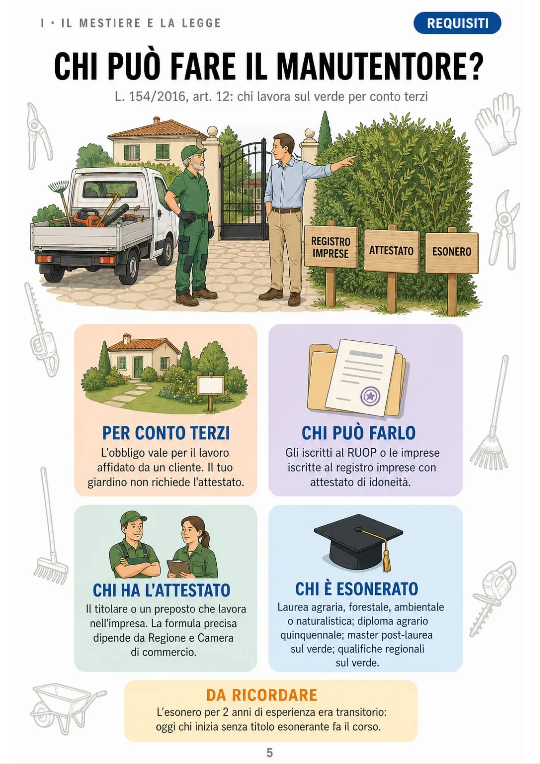 L. 154/2016, art. 12: registro imprese + attestato di idoneità (o titolo che esonera)