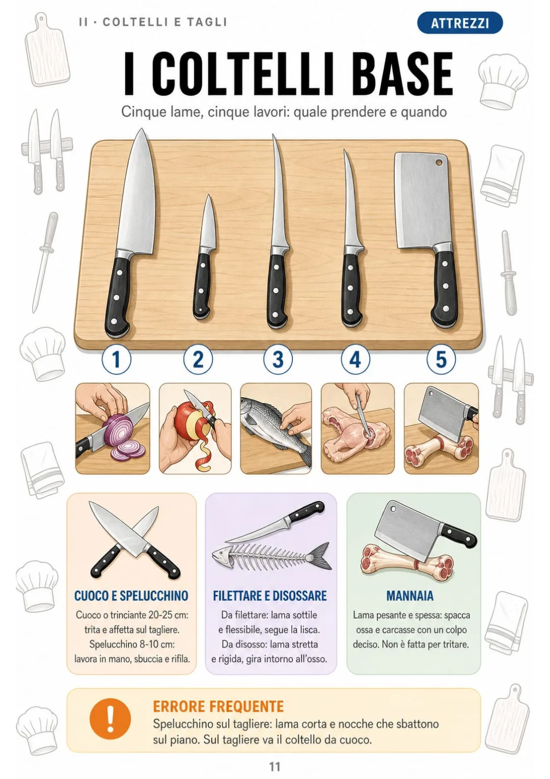 Coltello da cuoco 20-25 cm, spelucchino 8-10 cm, filettare, disosso e mannaia: ognuno il suo lavoro.