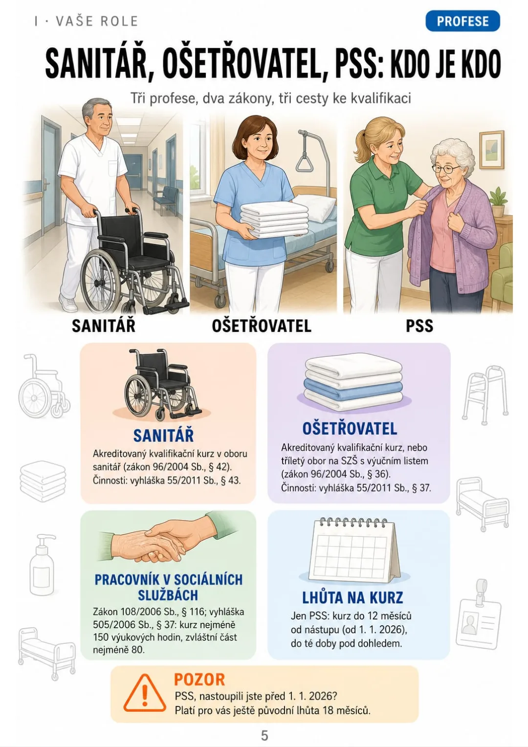 PSS: kurz nejméně 150 hodin, nově do 12 měsíců od nástupu.