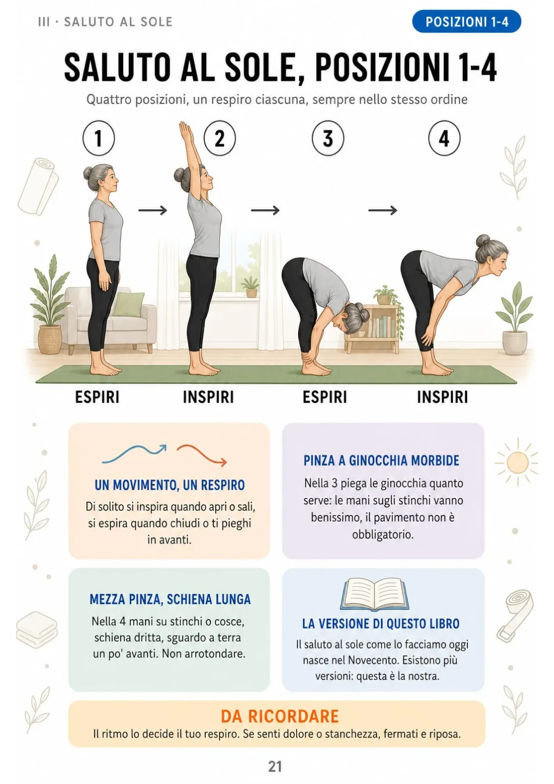 Posizioni 1-4: montagna espira, braccia su inspira, pinza espira, mezza pinza inspira.