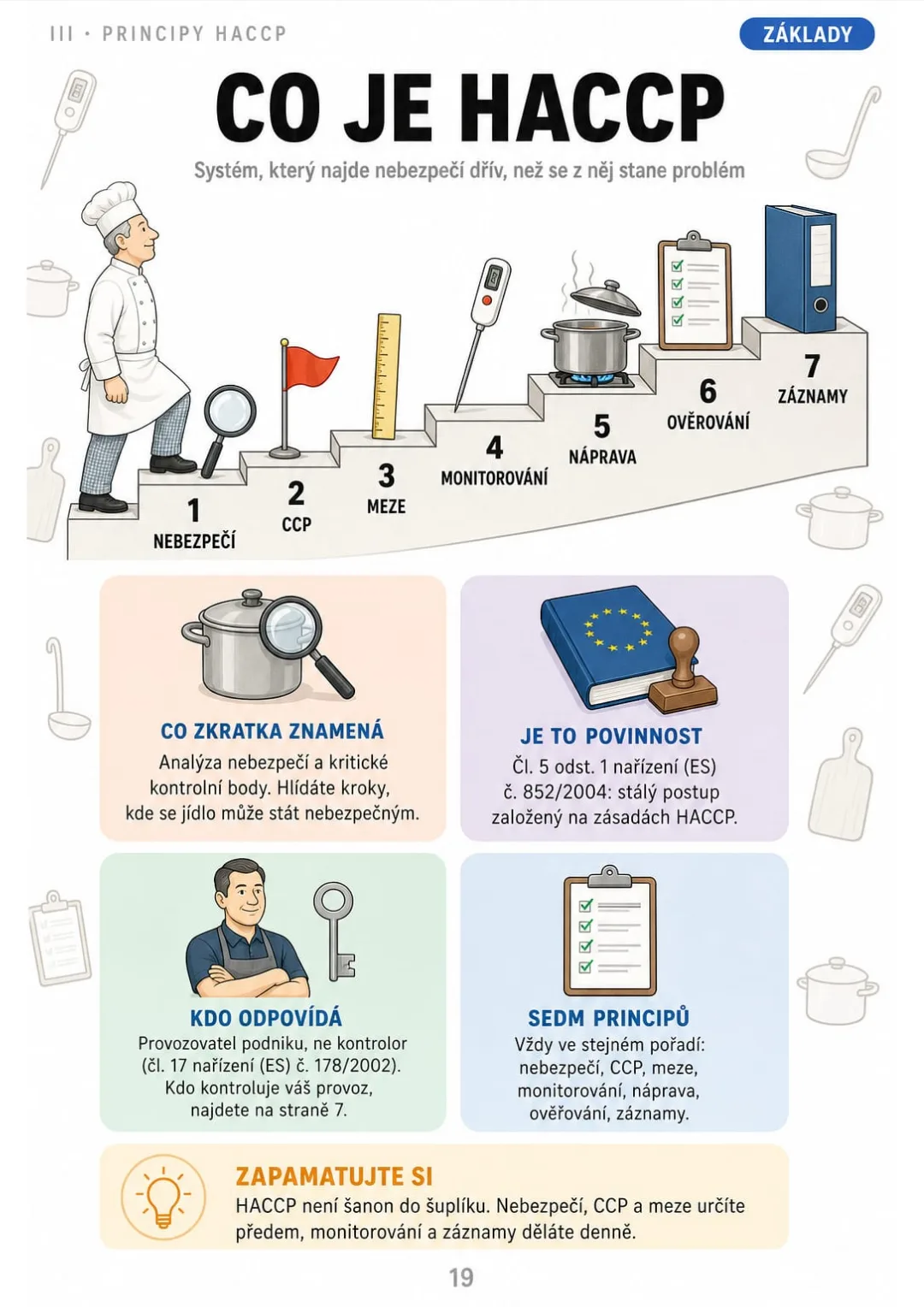 Sedm principů HACCP podle čl. 5 nařízení 852/2004 – nakreslené jako schody