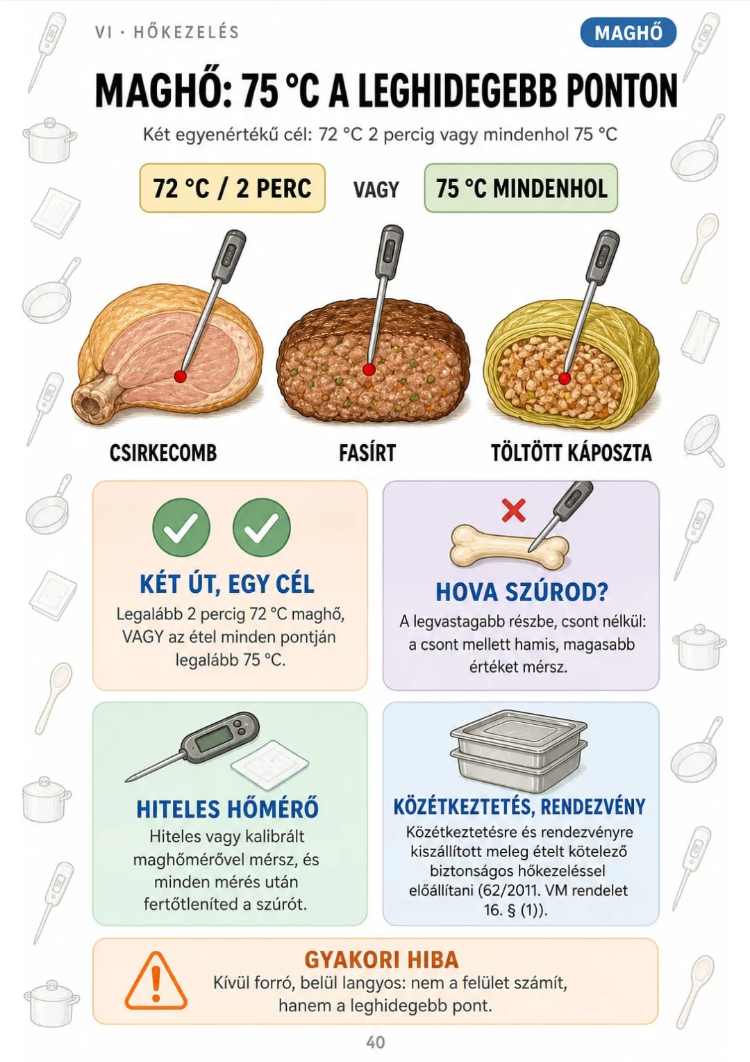 72 °C 2 percig vagy mindenhol 75 °C – csirkecombon, fasírton, töltött káposztán megmutatva, hol mérsz.