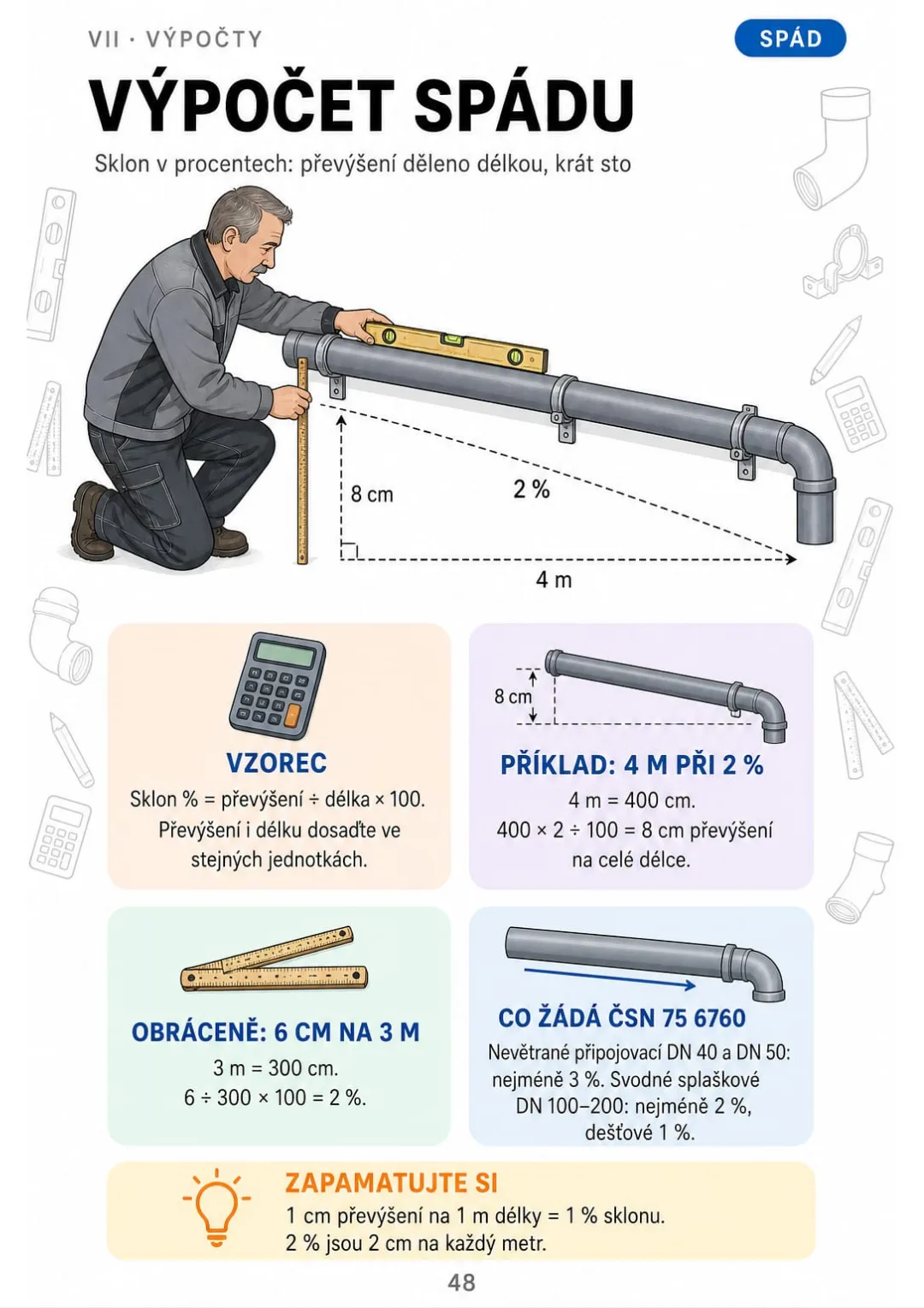 4 m potrubí při 2 % = 8 cm převýšení; 6 cm na 3 m = 2 %.