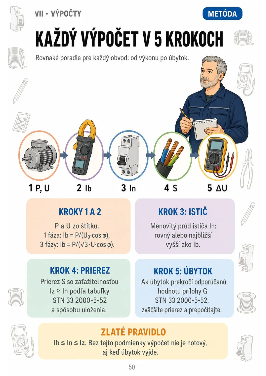 5 krokov vždy v rovnakom poradí: P a U → Ib → In → S → ΔU