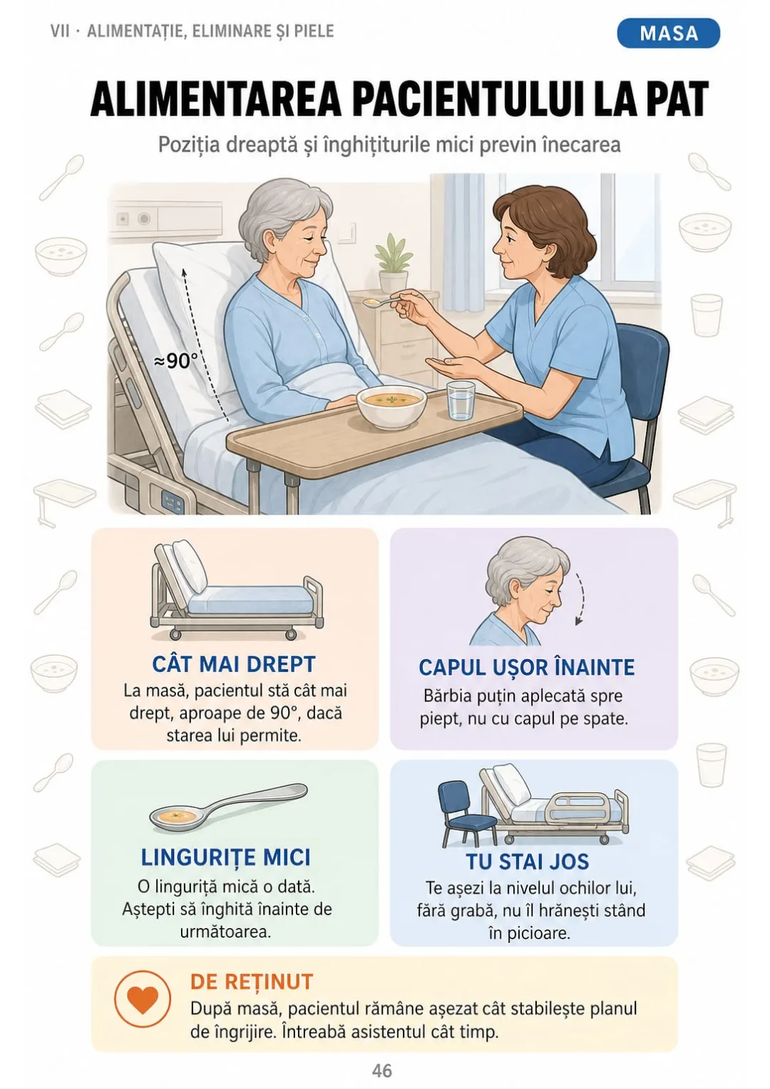 Aproape de 90°, capul ușor înainte, o linguriță mică și aștepți să înghită.