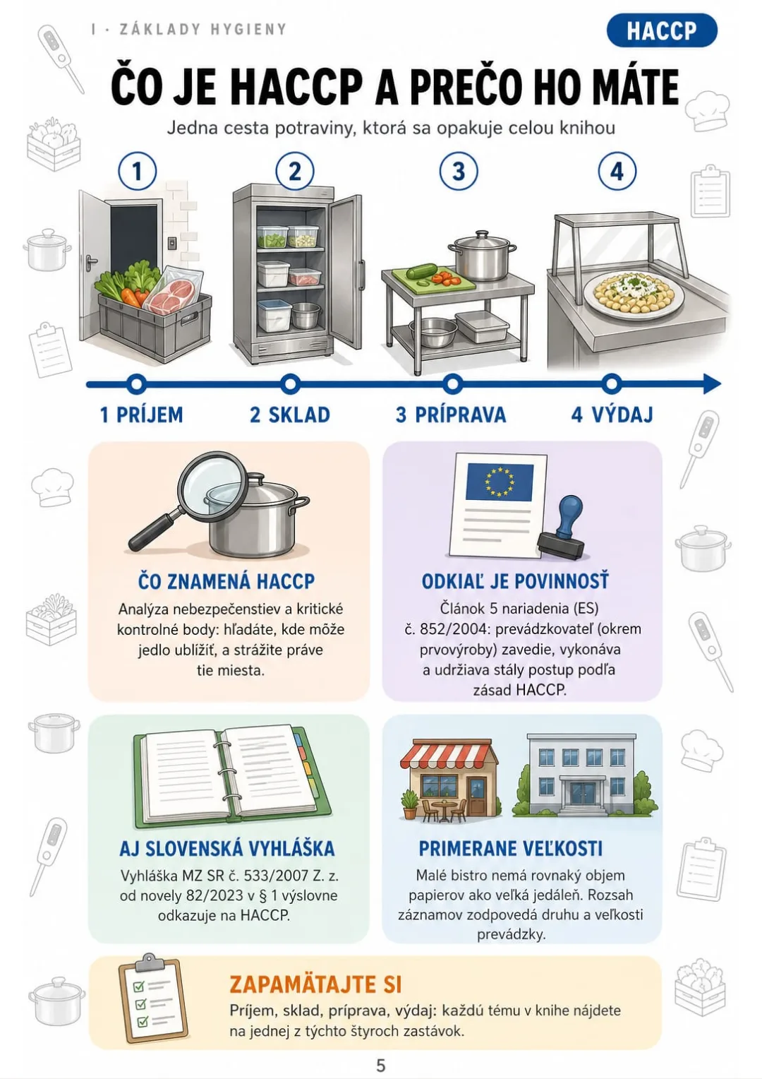 HACCP podľa čl. 5 nariadenia (ES) č. 852/2004: príjem, sklad, príprava, výdaj