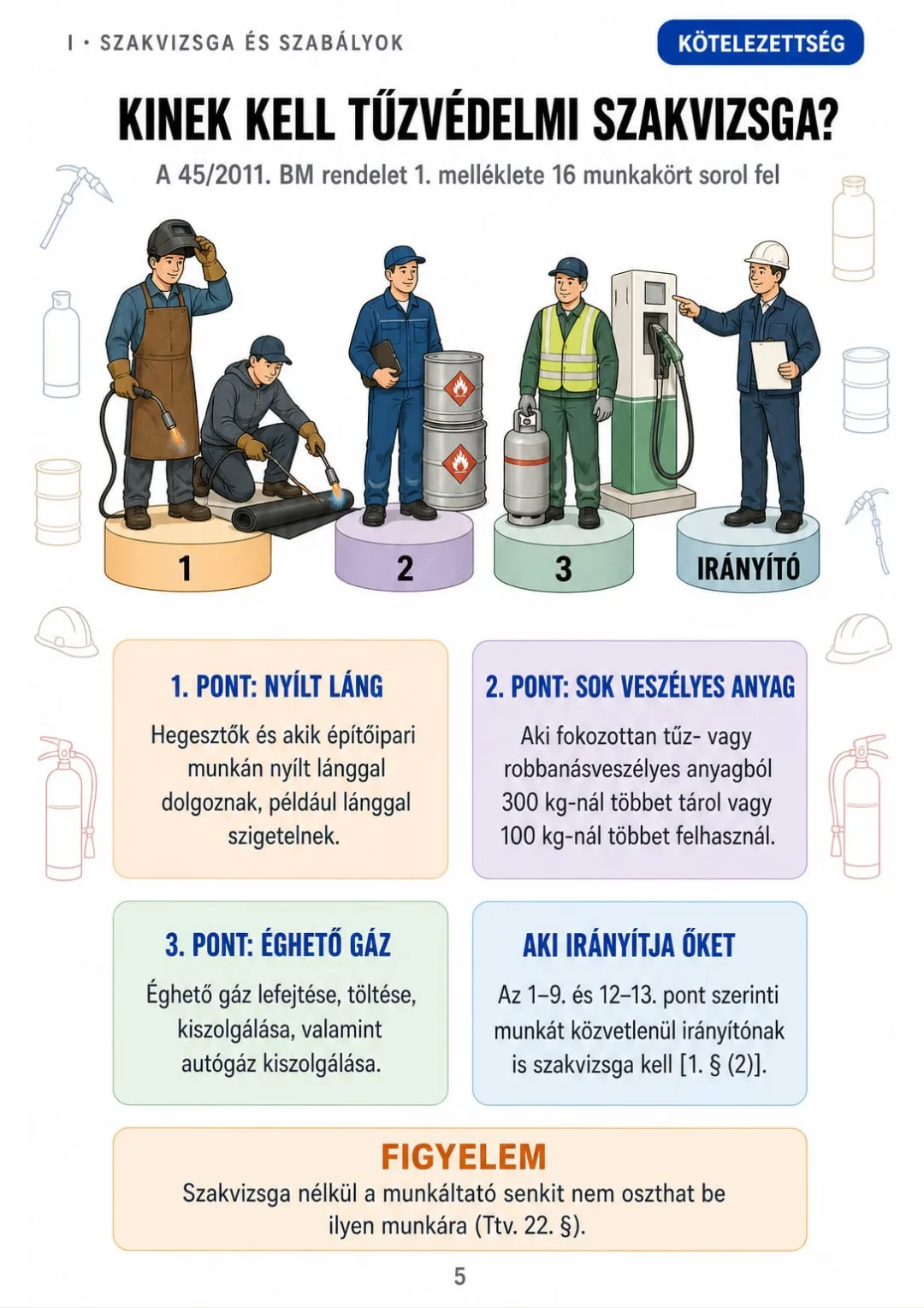 A 45/2011. BM rendelet 1. melléklete: 16 munkakör, és aki közvetlenül irányítja őket