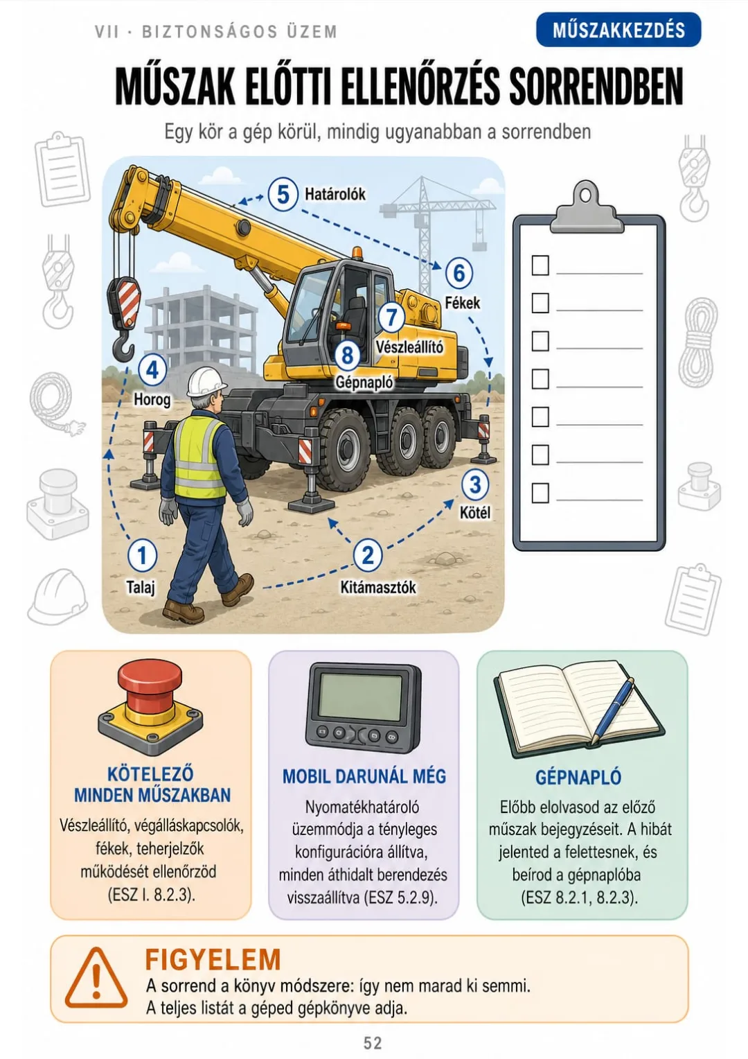 Talajtól a gépnaplóig: 8 lépéses körbejárás, a kötelező pontokkal az ESZ szerint
