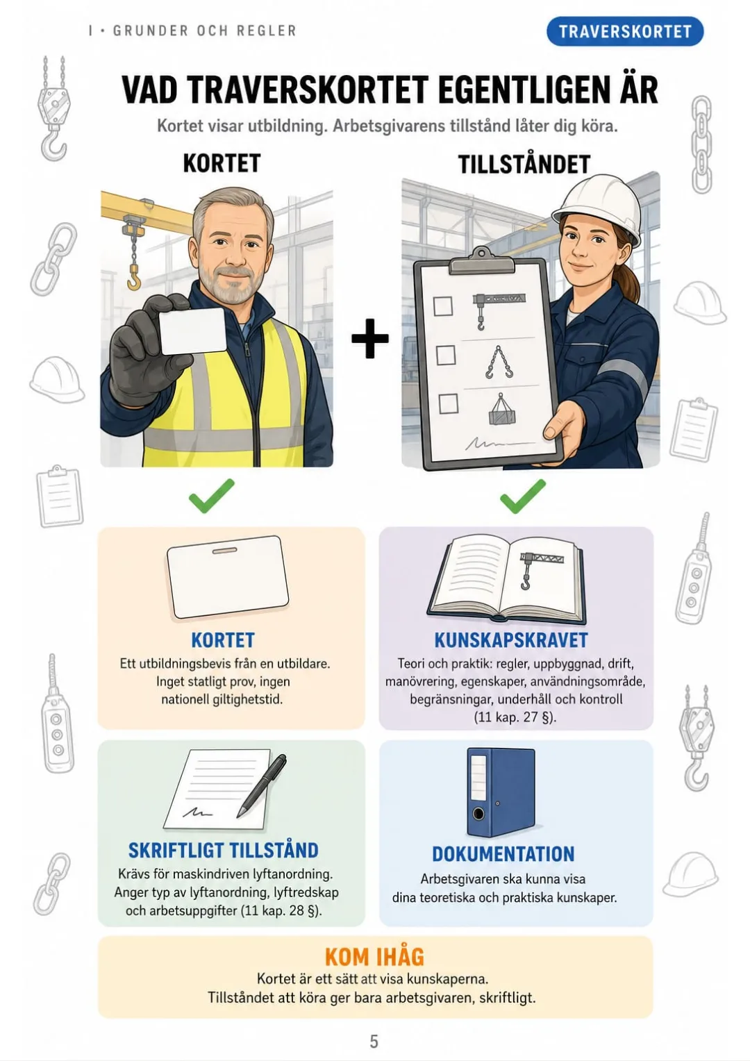 Kort + skriftligt tillstånd: AFS 2023:11, 11 kap. 27–28 §