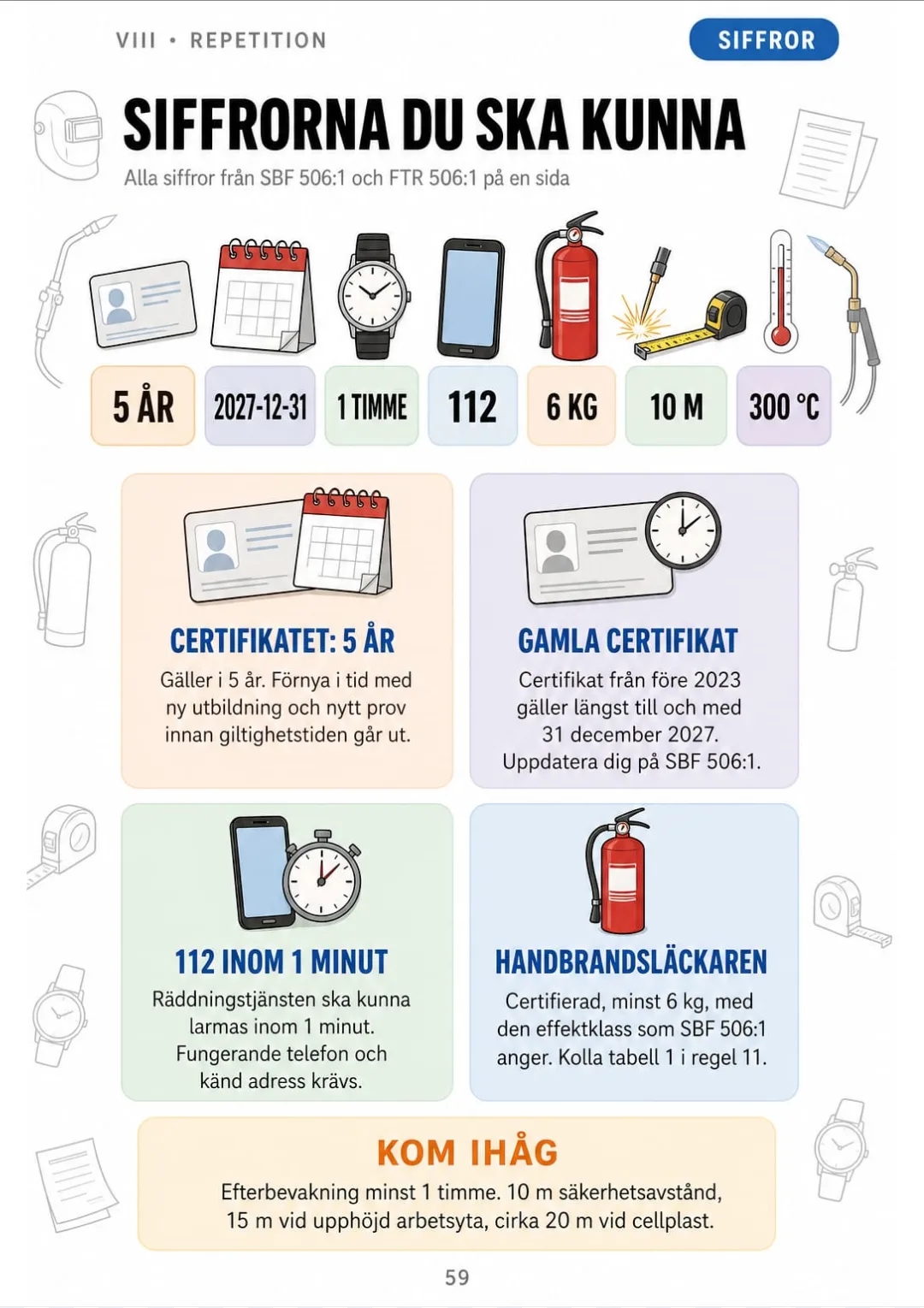 5 år, 2027-12-31, 1 timme, 112 inom 1 minut, 10 m och 300 °C: allt på en sida