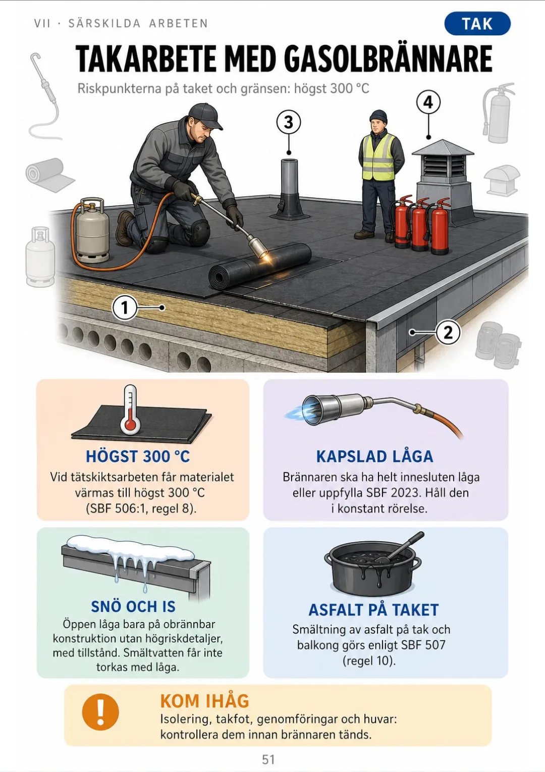 Tätskikt: högst 300 °C, kapslad låga och brännaren i rörelse – SBF 506:1, regel 8