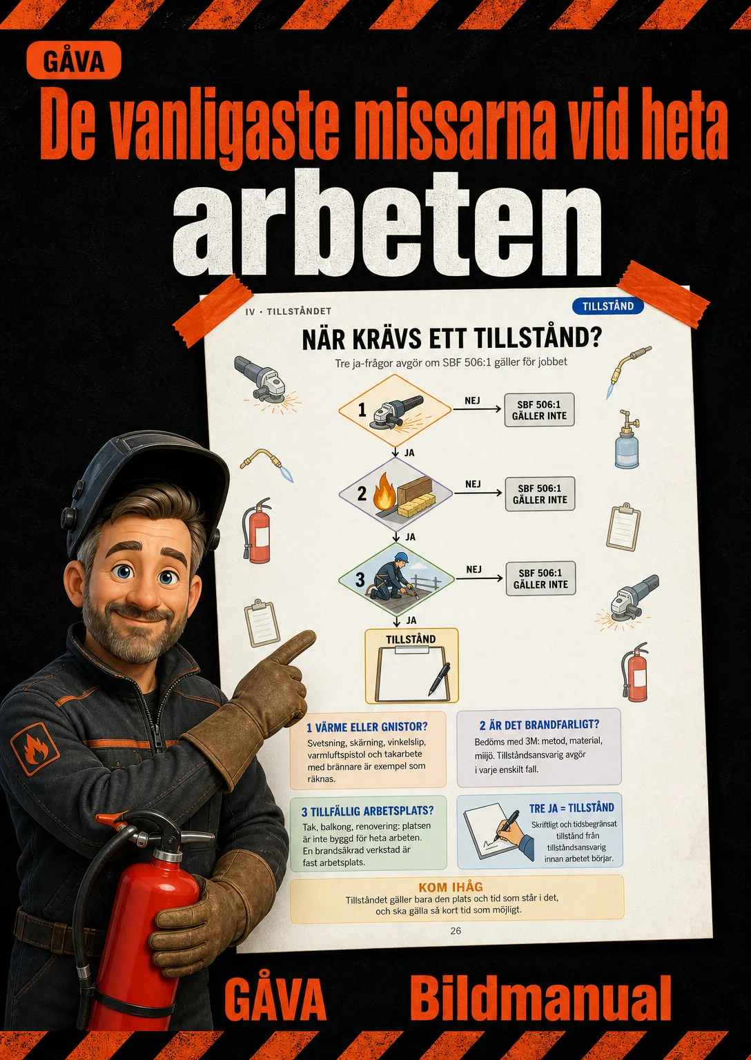 De vanligaste missarna vid heta arbeten