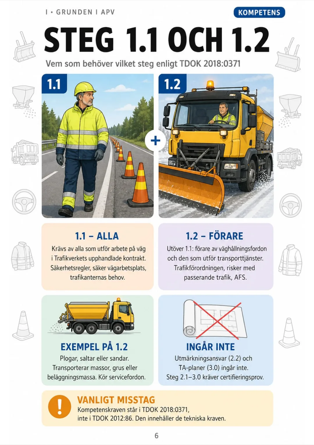 APV 1.1 för alla i Trafikverkets kontrakt, 1.2 för förare av väghållningsfordon.