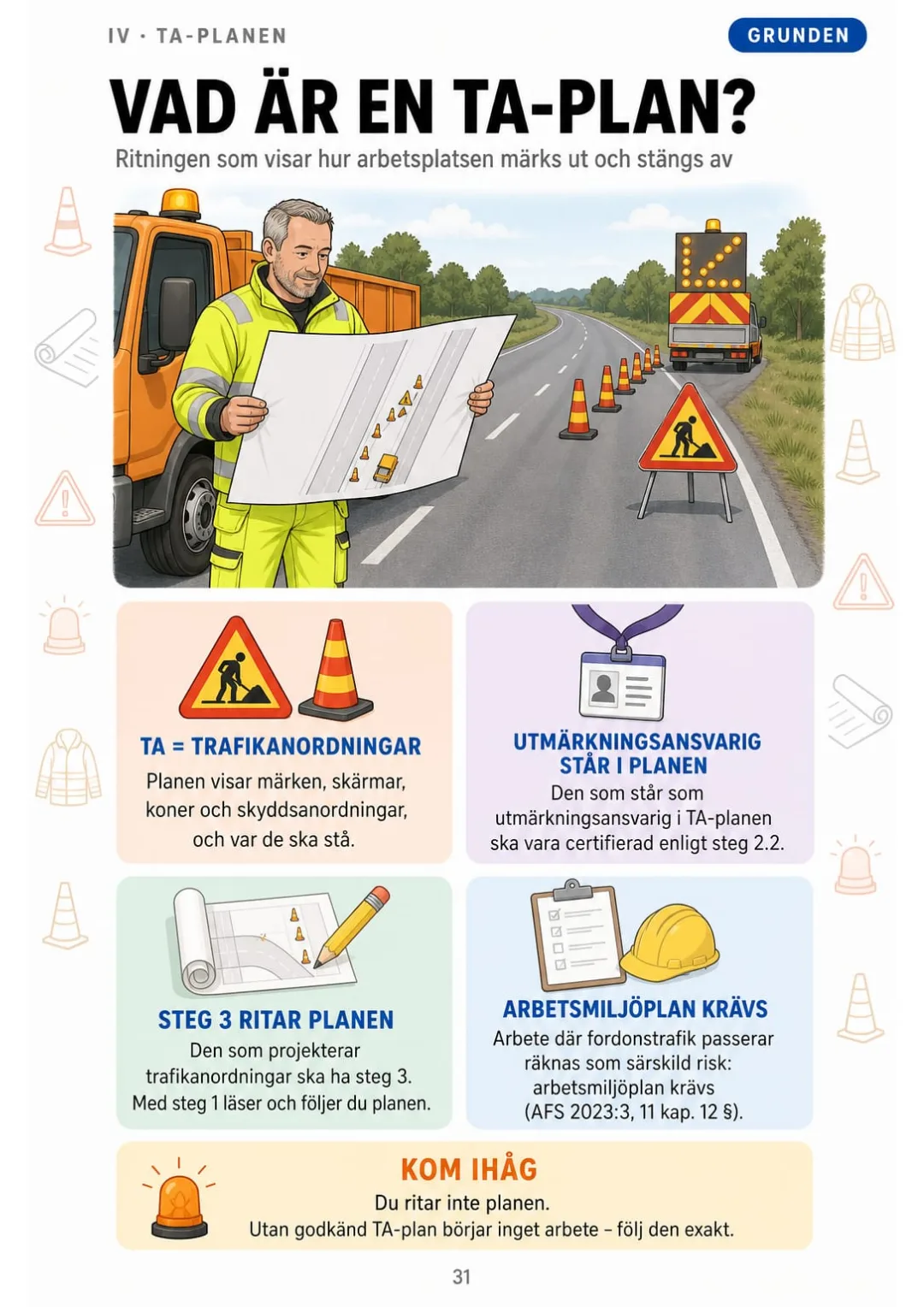 TA-planen: utmärkningsansvarig med steg 2.2 står i planen, projektören har steg 3
