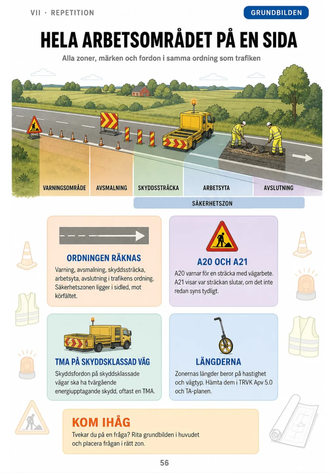 Zonerna i trafikens ordning, med A20, markeringsskärmar och TMA på samma sida