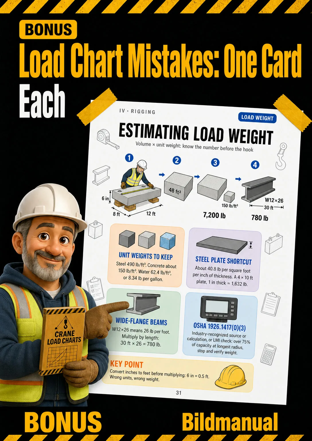 Load Chart Mistakes: One Card Each