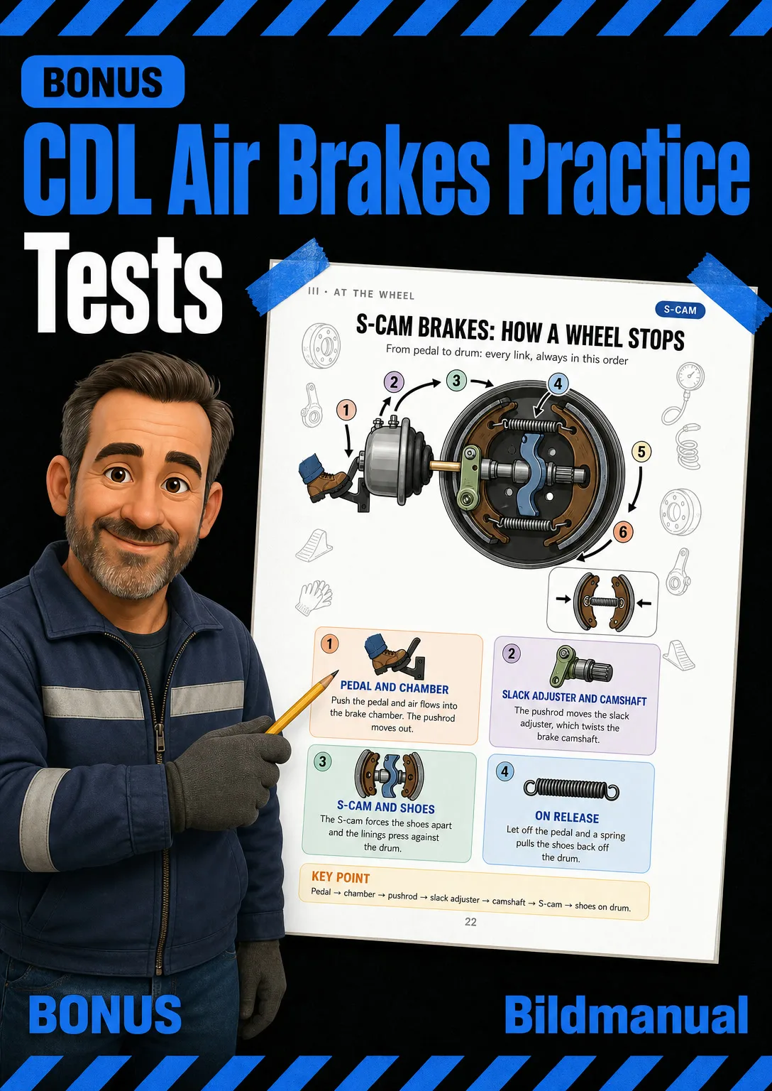 CDL Air Brakes Practice Tests