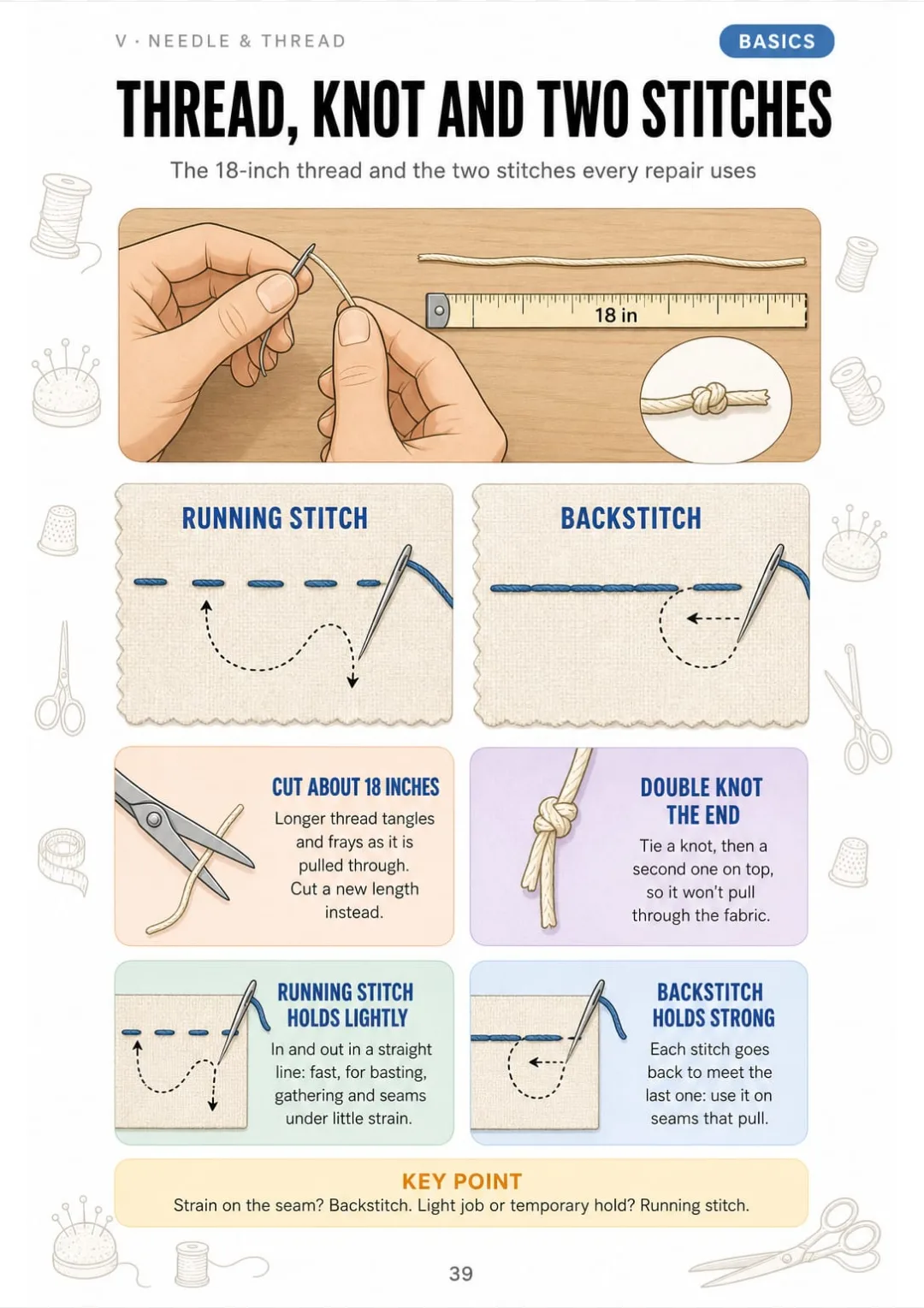 18 inches of thread, a double knot, and when to use running stitch vs. backstitch